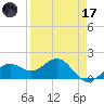 Redfish Pass tide chart for Friday, April 17, 2026