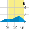 Redfish Pass tide chart for Monday, April 6, 2026