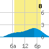 Redfish Pass tide chart for Wednesday, April 8, 2026