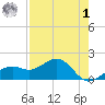 Redfish Pass tide chart for Friday, May 1, 2026