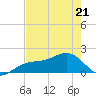 Redfish Pass tide chart for Thursday, May 21, 2026