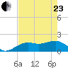 Redfish Pass tide chart for Saturday, May 23, 2026
