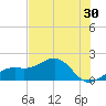 Redfish Pass tide chart for Saturday, May 30, 2026