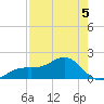 Redfish Pass tide chart for Tuesday, May 5, 2026