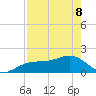 Redfish Pass tide chart for Friday, May 8, 2026