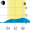 Redfish Pass tide chart for Saturday, May 9, 2026