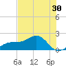 Redfish Pass tide chart for Tuesday, June 30, 2026