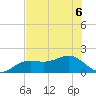 Redfish Pass tide chart for Saturday, June 6, 2026