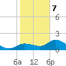 Redfish Point tide chart for Thursday, January 7, 2021