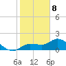 Redfish Point tide chart for Friday, January 8, 2021