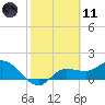 Redfish Point tide chart for Thursday, February 11, 2021