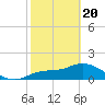 Redfish Point tide chart for Saturday, February 20, 2021