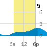 Redfish Point tide chart for Friday, February 5, 2021