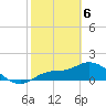Redfish Point tide chart for Saturday, February 6, 2021