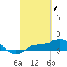 Redfish Point tide chart for Sunday, February 7, 2021