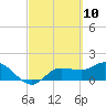 Redfish Point tide chart for Wednesday, March 10, 2021
