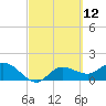 Redfish Point tide chart for Friday, March 12, 2021