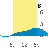 Redfish Point tide chart for Saturday, March 6, 2021