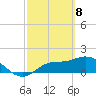 Redfish Point tide chart for Monday, March 8, 2021