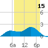 Redfish Point tide chart for Thursday, April 15, 2021
