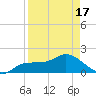 Redfish Point tide chart for Saturday, April 17, 2021