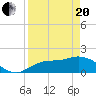 Redfish Point tide chart for Tuesday, April 20, 2021