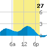 Redfish Point tide chart for Tuesday, April 27, 2021