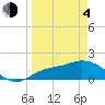 Redfish Point tide chart for Sunday, April 4, 2021