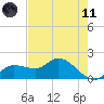 Redfish Point tide chart for Tuesday, May 11, 2021