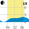 Redfish Point tide chart for Wednesday, May 19, 2021