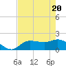 Redfish Point tide chart for Thursday, May 20, 2021
