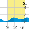 Redfish Point tide chart for Friday, May 21, 2021