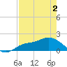 Redfish Point tide chart for Sunday, May 2, 2021