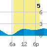Redfish Point tide chart for Wednesday, May 5, 2021