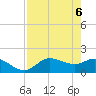 Redfish Point tide chart for Thursday, May 6, 2021