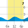Redfish Point tide chart for Friday, May 7, 2021