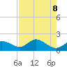 Redfish Point tide chart for Saturday, May 8, 2021