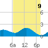 Redfish Point tide chart for Sunday, May 9, 2021
