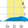 Redfish Point tide chart for Tuesday, June 1, 2021