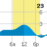 Redfish Point tide chart for Wednesday, June 23, 2021