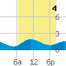 Redfish Point tide chart for Friday, June 4, 2021