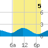Redfish Point tide chart for Saturday, June 5, 2021