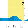 Redfish Point tide chart for Monday, June 7, 2021