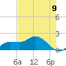 Redfish Point tide chart for Wednesday, June 9, 2021