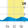 Redfish Point tide chart for Friday, July 16, 2021