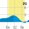 Redfish Point tide chart for Wednesday, July 21, 2021