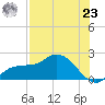 Redfish Point tide chart for Friday, July 23, 2021