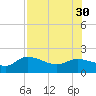 Redfish Point tide chart for Friday, July 30, 2021
