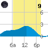Redfish Point tide chart for Friday, July 9, 2021