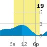 Redfish Point tide chart for Thursday, August 19, 2021